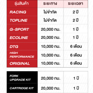 รับประกัน